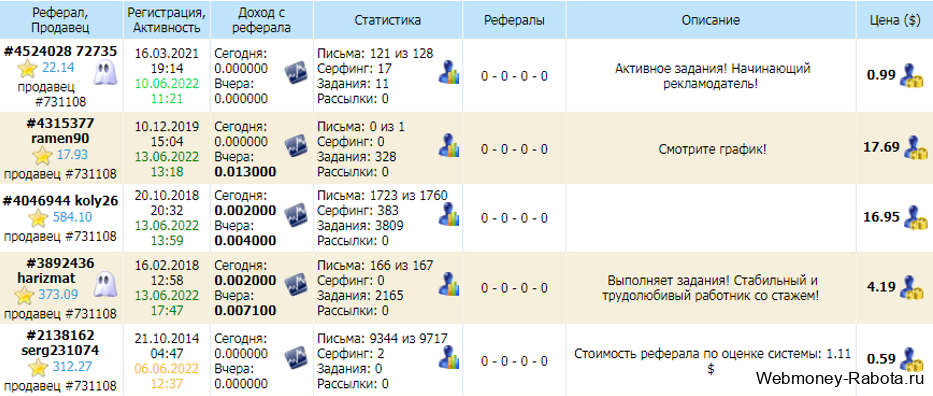 продажа рефералов в кликовом буксе