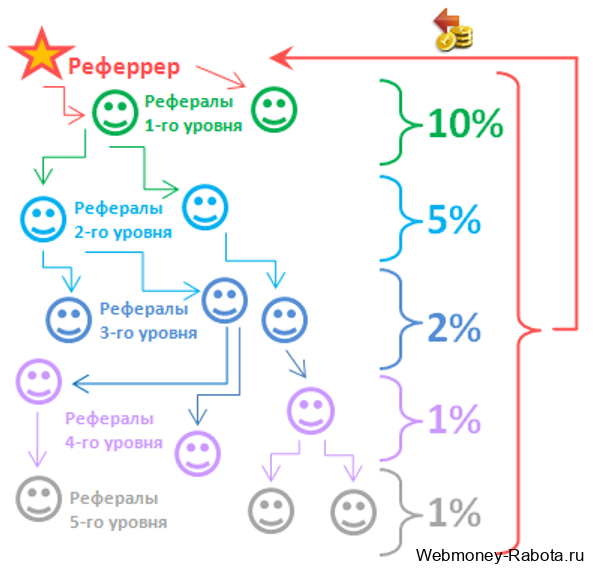 Как заработать на кликах 800 рублей - ТОП 10 лучшие буксы