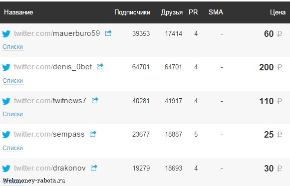 реклама твиттера