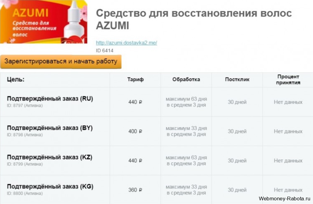 Работа в сети интернет - поиск работы онлайн