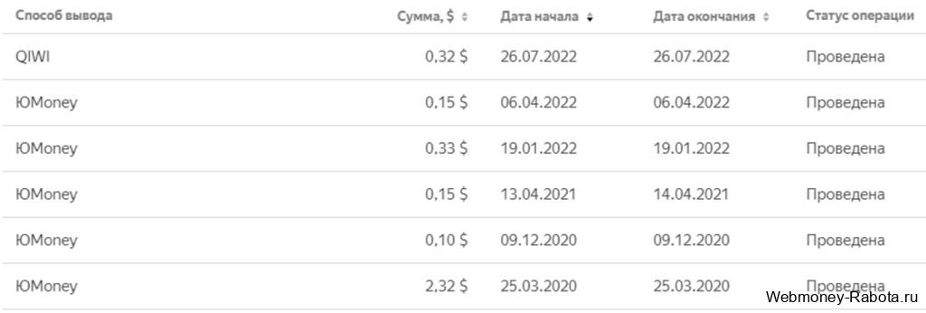 выплата с яндекс толока