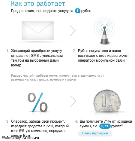Заработок на платных СМС и подписках - лучшие платники, сколько можно заработать на SMS