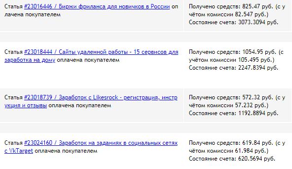 заработок на продаже статей