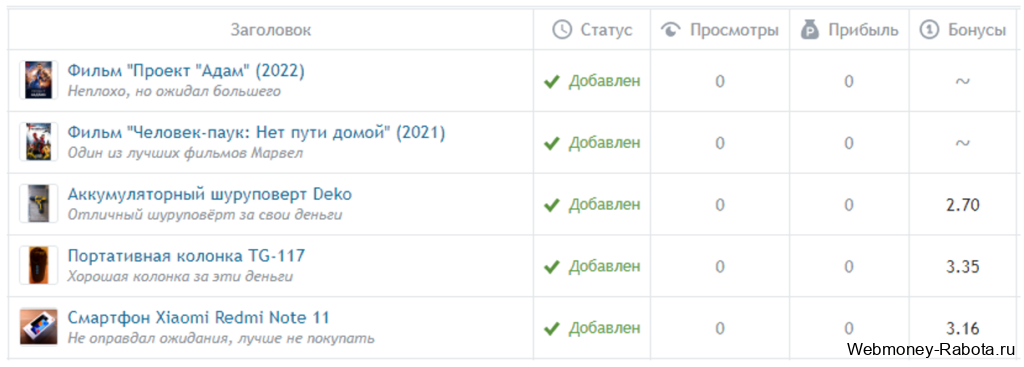Заработок в сети интернет - способы и схемы