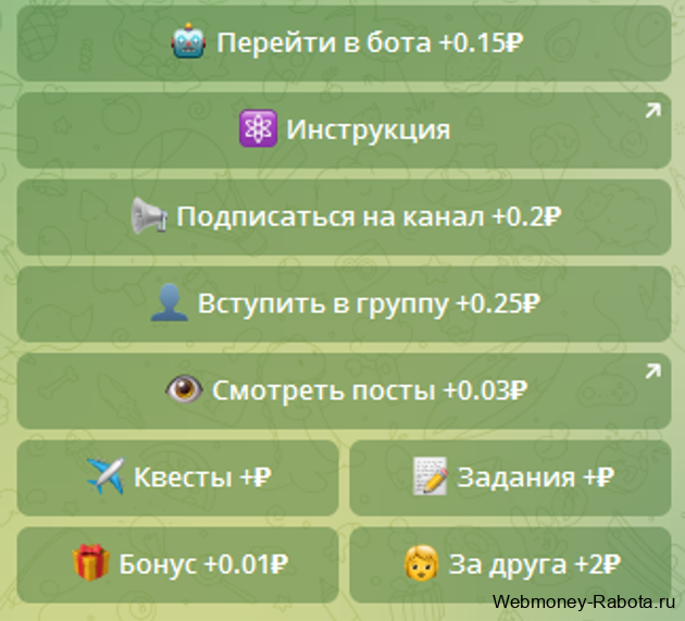 Заработок в сети интернет - способы и схемы