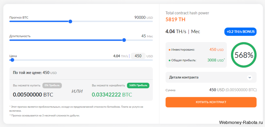 Заработок в сети интернет - способы и схемы
