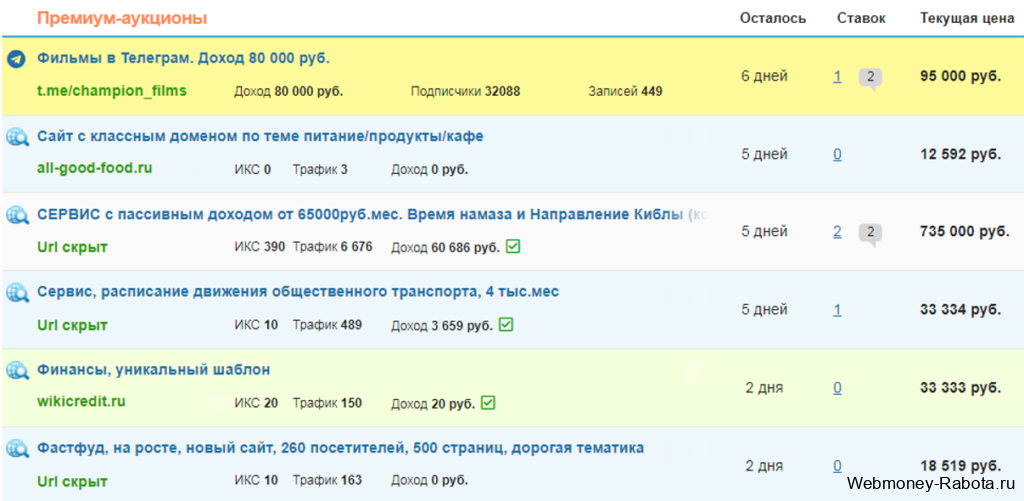 Заработок в сети интернет - способы и схемы