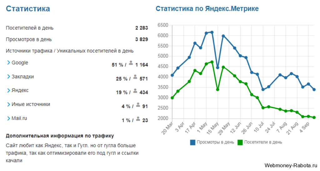 Заработок в сети интернет - способы и схемы