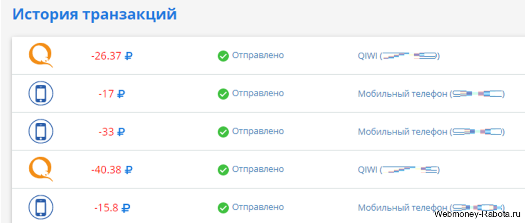 Заработок в сети интернет - способы и схемы