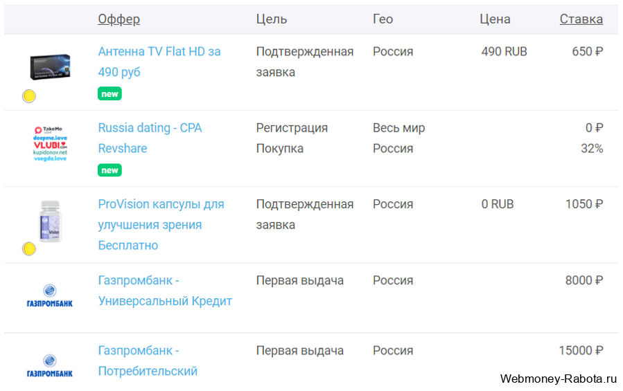 Продажа и перепродажа трафика в интернете (арбитраж) – что это и как заработать деньги