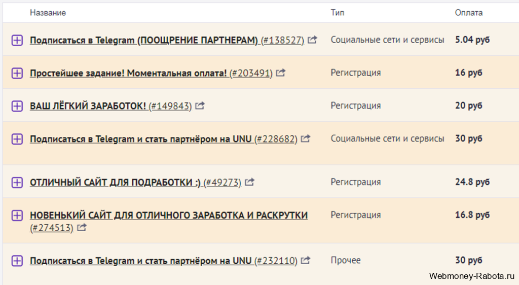 Заработок в сети интернет - способы и схемы