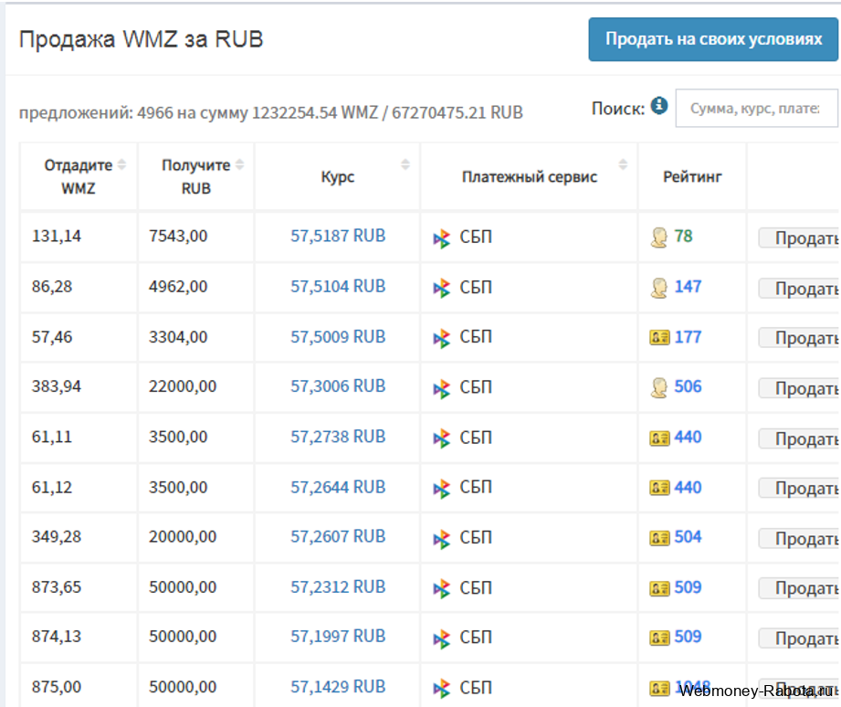 продажа WMZ за RUB