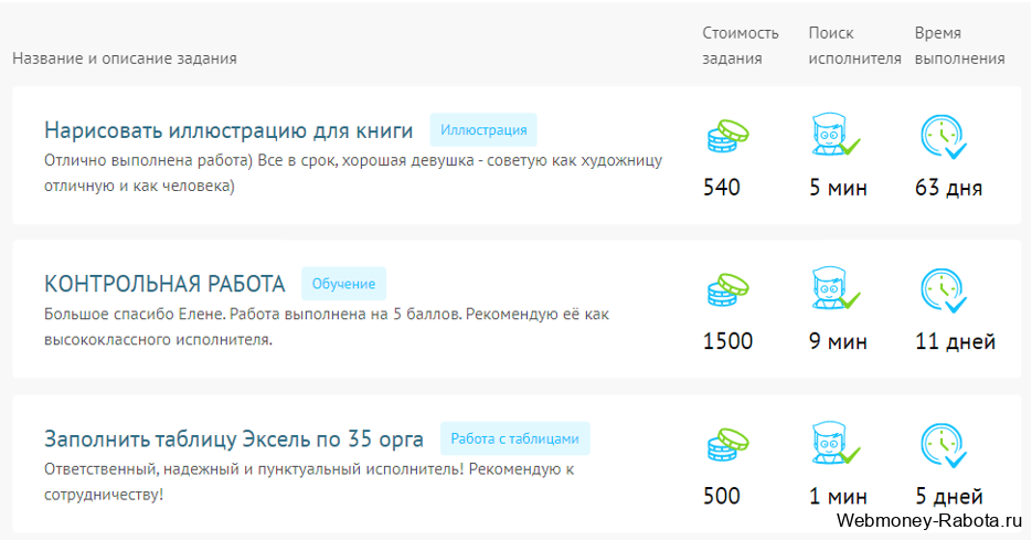 Work Zilla заработок на заказах
