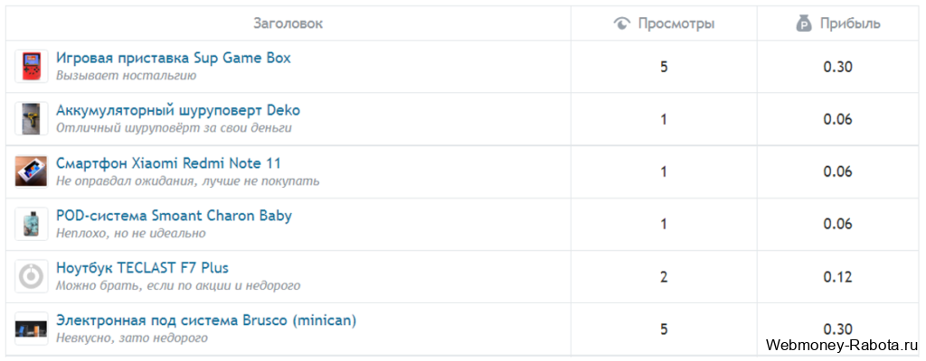 Работа для студентов без опыта на дому в интернете