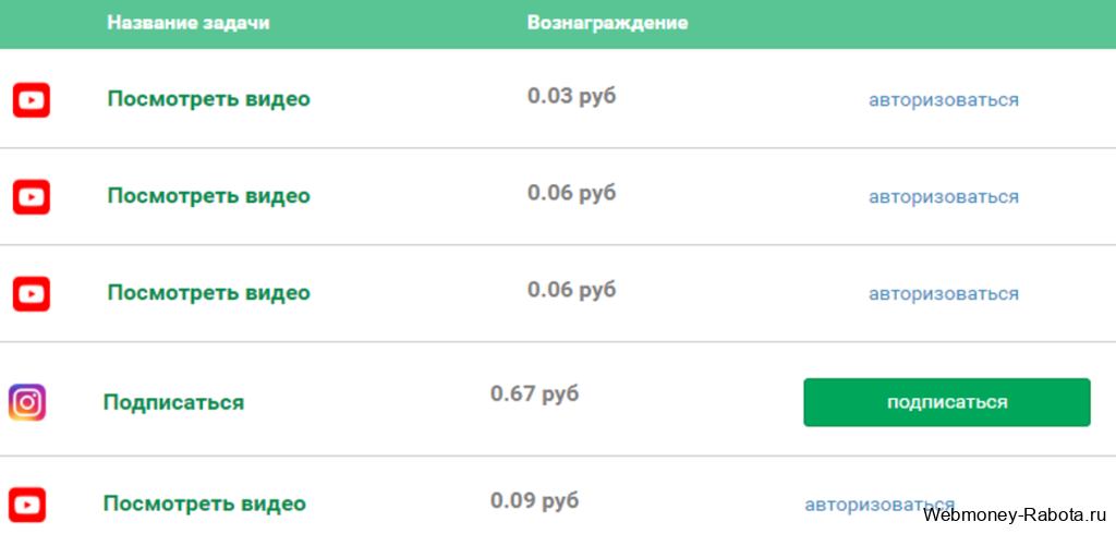 Работа для студентов без опыта на дому в интернете