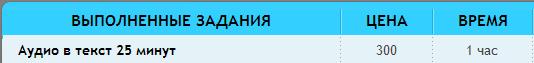 заработок на расшифровке аудио