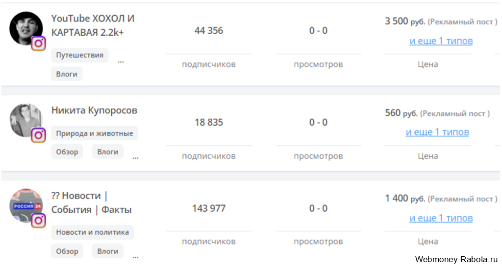 Работа в социальных сетях, обзор вакансий и сколько можно заработать