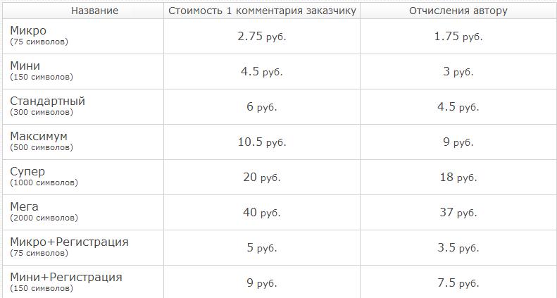 Биржа комментариев Qcomment