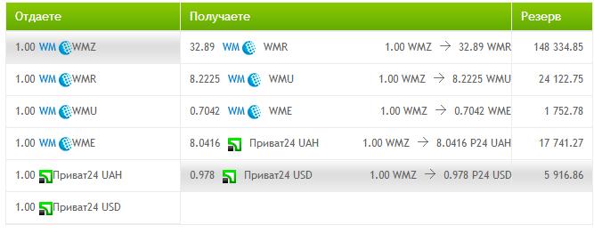 обмен wm
