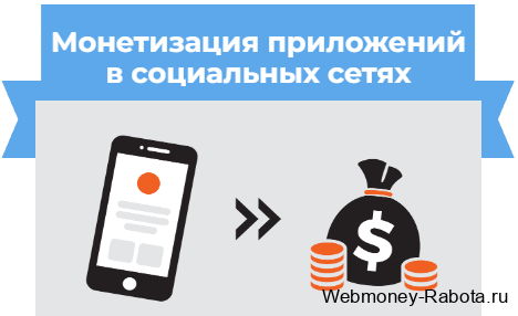 Монетизация приложений в социальных сетях