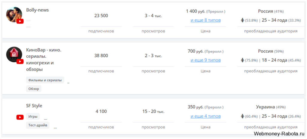 ТОП сервисов для пиара, рекламы, накрутки и заработка в социальных сетях