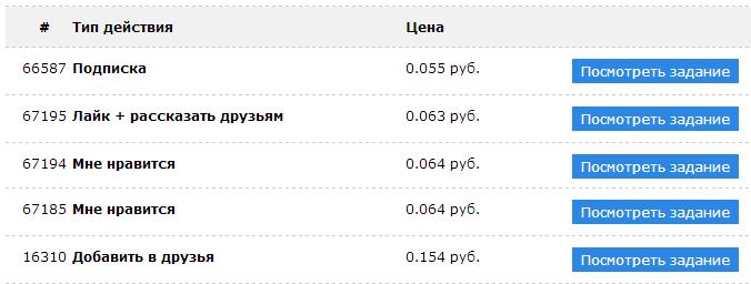 Легкий заработок в соц. сетях с Smmok