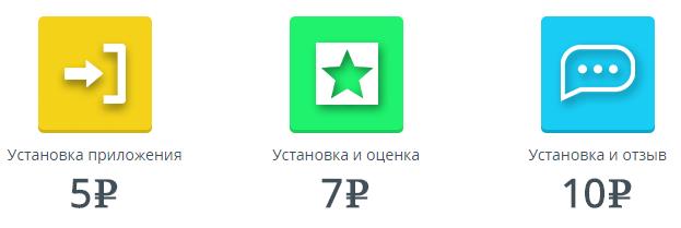 3 способа заработка на Profittask
