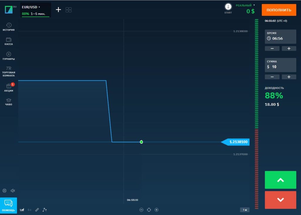 Честные бинарные опционы на Binarium - обзор брокера, торговая платформа, заработок и отзывы
