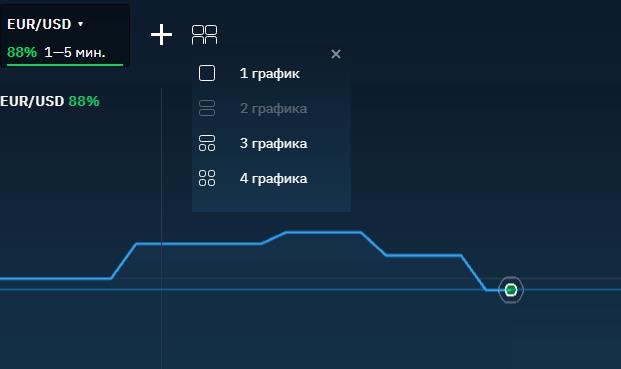 Честные бинарные опционы на Binarium - обзор брокера, торговая платформа, заработок и отзывы
