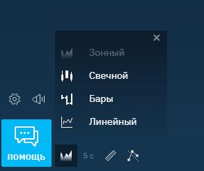 Честные бинарные опционы на Binarium - обзор брокера, торговая платформа, заработок и отзывы