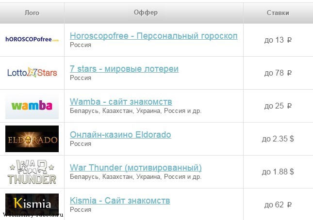 Заработок на приглашениях и регистрациях в 2026 году