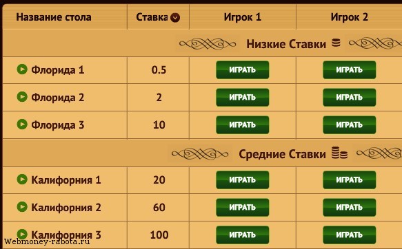 Где в интернете поиграть в нарды на деньги?