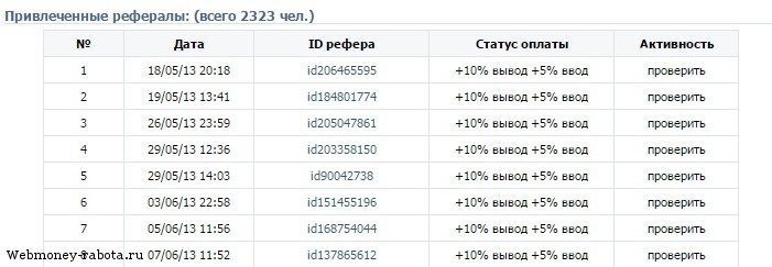 Пиар и заработок в соц. сетях с Vprka