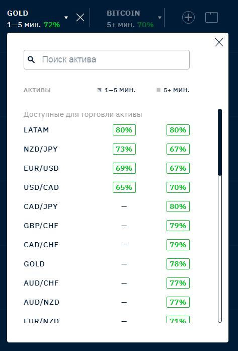 торговля бинарными опционами