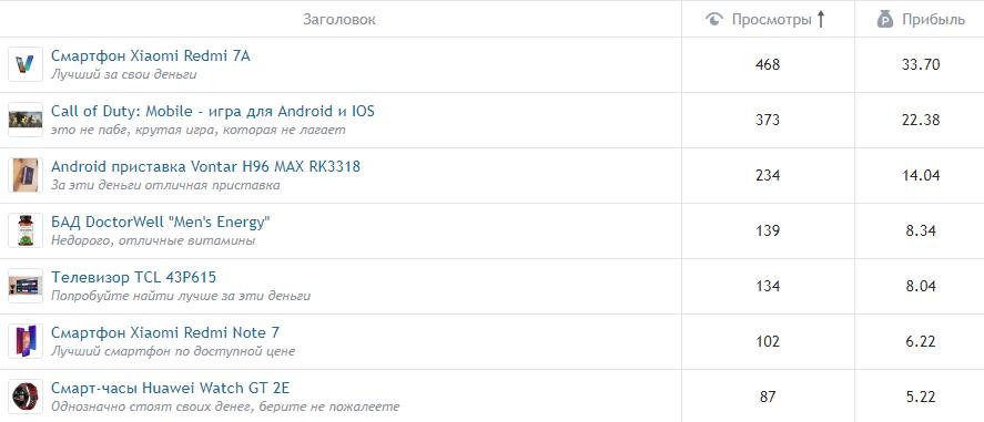 заработок в отзовике