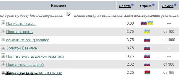 Заработок на общении в интернете
