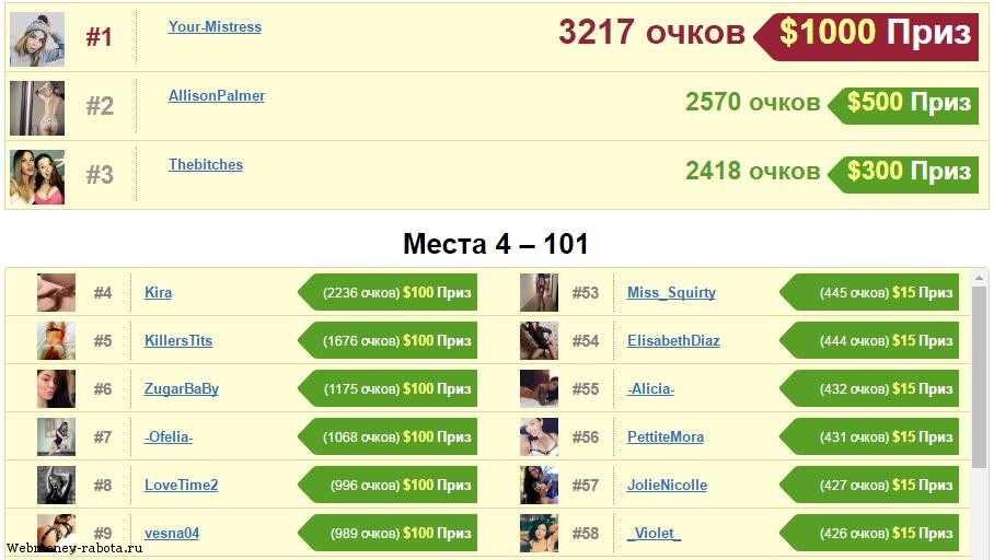 Как попасть в ТОП 100 на Bongacams?