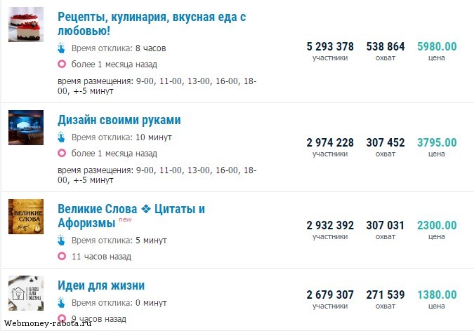Как заработать в Одноклассниках?