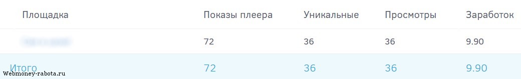 Как заработать в Одноклассниках?
