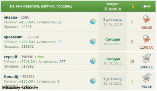 SEOsprint - инструкция по заработку денег