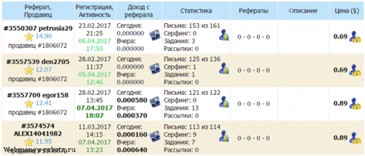 SEOsprint - инструкция по заработку денег