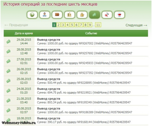 SEOsprint - инструкция по заработку денег