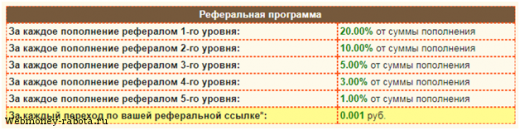 Заработок в игре с выводом денег Golden Oligarch