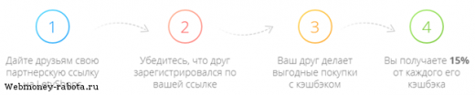 Инструкция по заработку и экономии денег с Letyshops