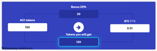 Инвестиции в ICO стартап Tokenstars
