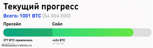 Инвестиции в ICO стартап Tokenstars