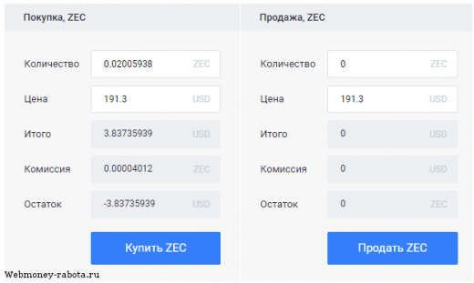 Самая конфиденциальная криптовалюта Zcash (ZEC)