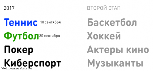 Инвестиции в ICO стартап Tokenstars