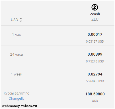 Самая конфиденциальная криптовалюта Zcash (ZEC)