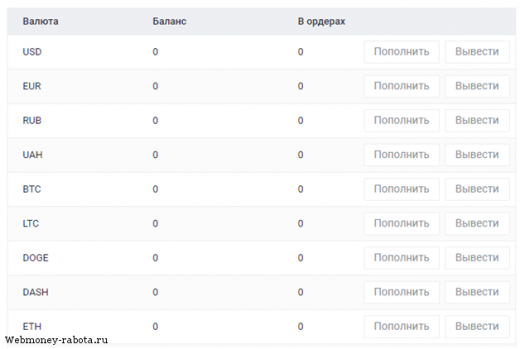 Как получать бесплатные Биткоины в интернете без вложений